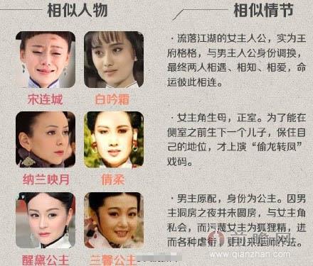 于正被判道歉和其他侵权赔偿500万