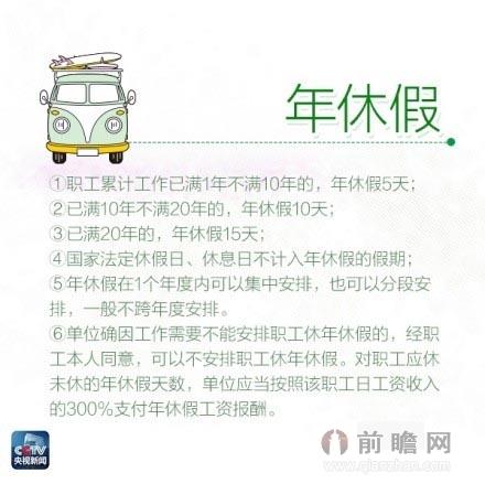 年假没休完，该怎么算补偿