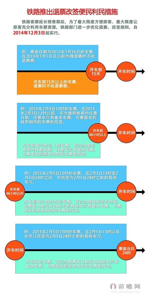 提前15天退火车票不收退票费