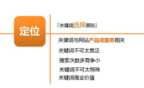 【干货分享】7个百度竞价赔钱的原因,细数推广关键词七宗罪