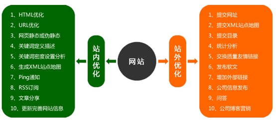 最有效的网络营销推广方法 十年依然经久不衰