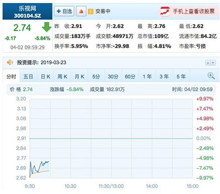 乐视股票暂停上市  乐视网股票跌停
