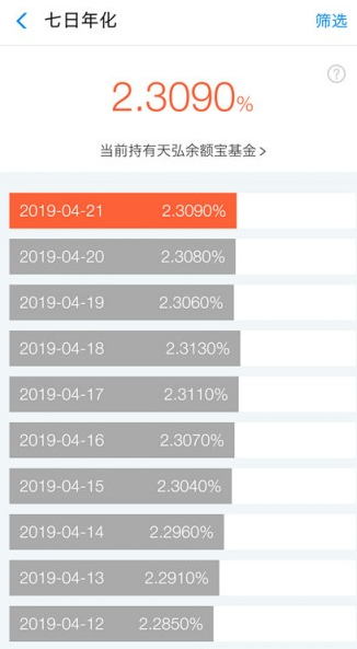 天弘余额宝货币市场基金规模缩水 仍是全球最大货币市场基金