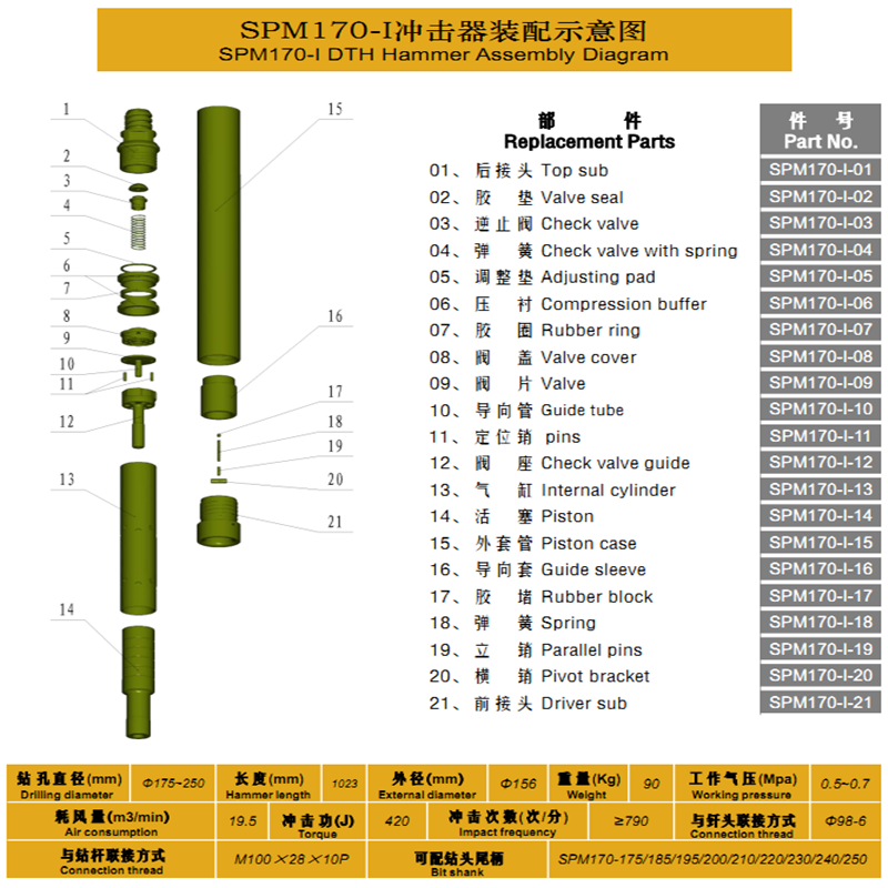 spm170-I冲击器