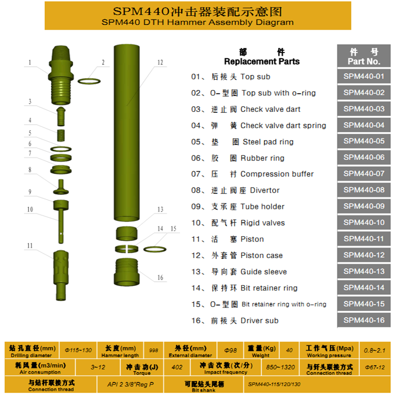 SPM440_副本