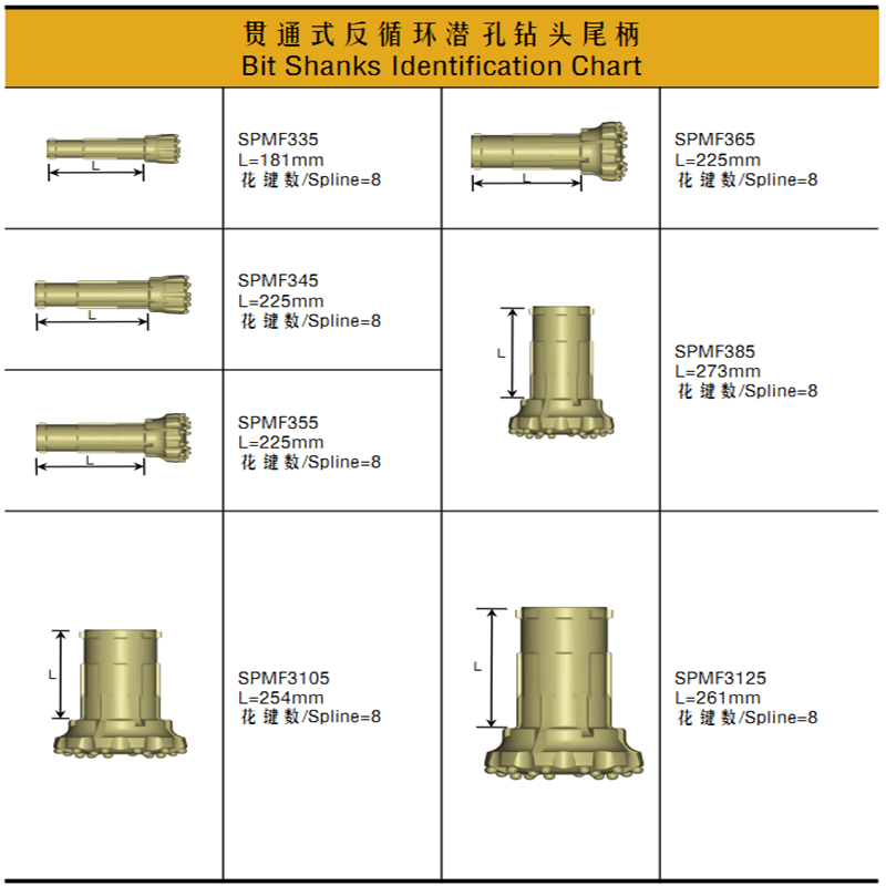 贯通式反循环潜孔钻头说明
