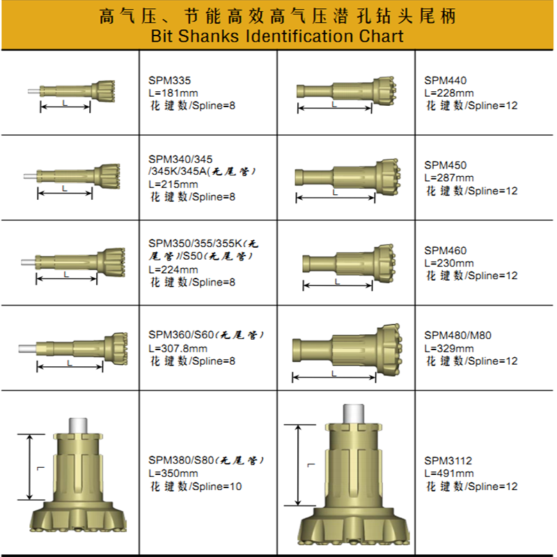 高气压节能高效高气压潜孔钻头说明