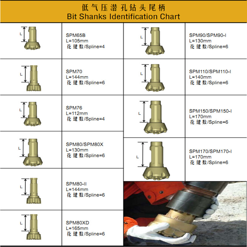 低气压潜孔钻头说明_副本