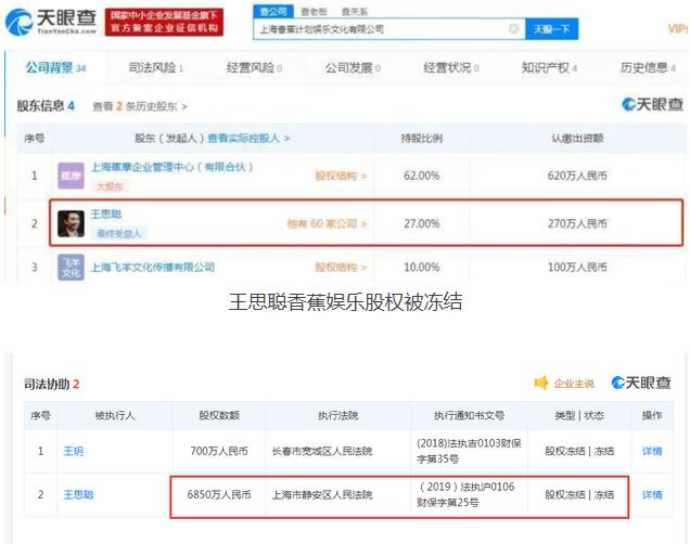 王思聪股权被冻结 王思聪香蕉娱乐股权被冻结（资料图）