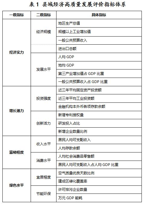 《2019赛迪县域经济百强研究》 发布 2019年中国百强县名单出炉！