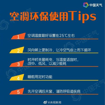 空调开机预警地图 十大城市开启空调昼夜循环模式