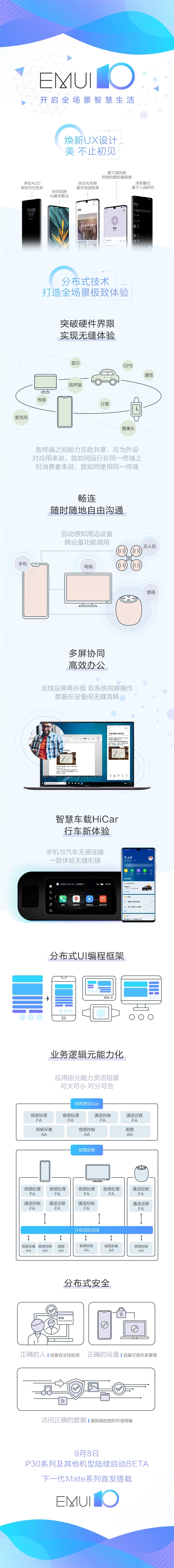 华为EMUI10发布