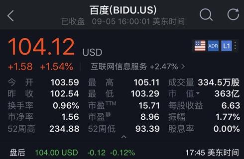 拼多多市值超400亿美元 高出百度42.31亿美元