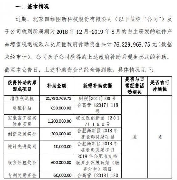 四维图新：公司收到7633万元增值税退税款及政府补助