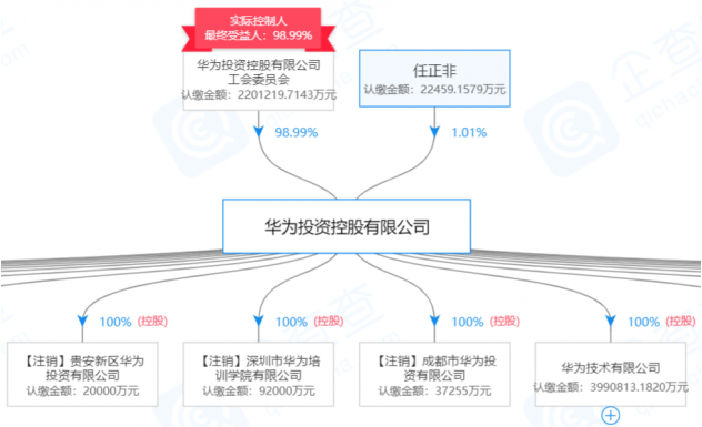 华为母公司华为投资控股前三季度实现营收6033亿元 净利润535亿元