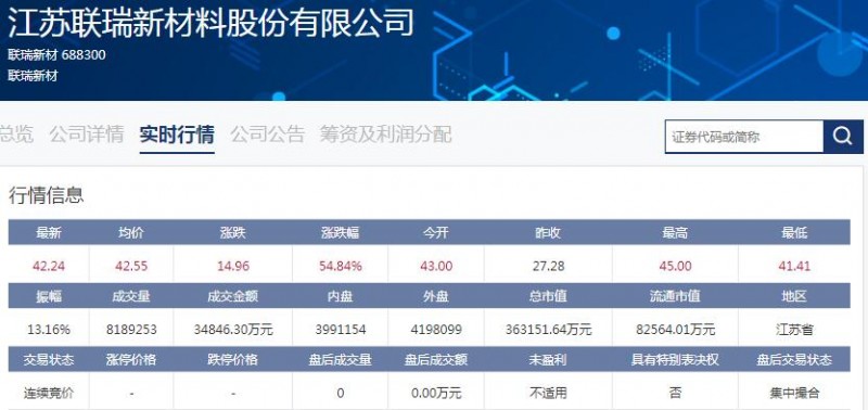 科创板|联瑞新材料、三达膜环境技术两家公司上市
