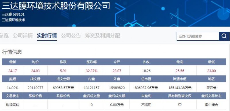 科创板|联瑞新材料、三达膜环境技术两家公司上市