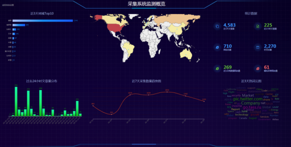 易海聚信息系统1