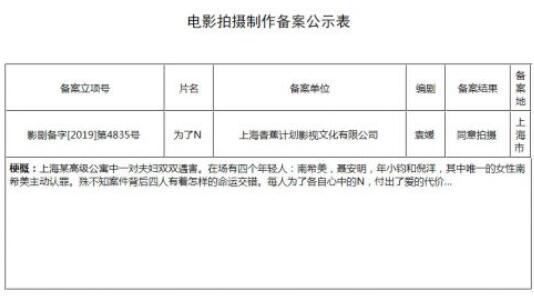 王思聪买下为了N 王思聪公司&ldquo;香蕉影业&rdquo;买下《为了N》版权