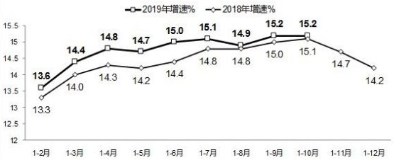 工信部:1-10月我国软件业务收入57929亿元 从业平均人数655万人