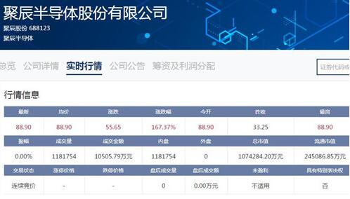 科创板 聚辰股份今日上市 股票代码688123 68家科创板上市