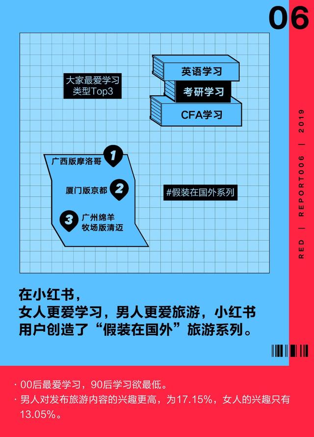 小红书《向上的生活—2019年小红书社区趋势报告》