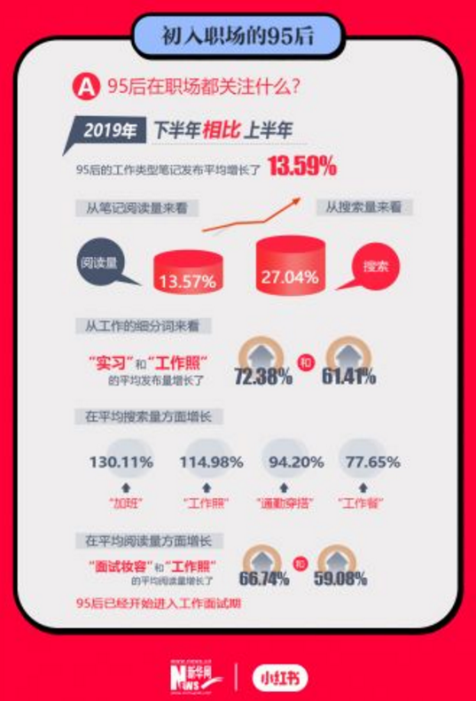 新华网联合小红书发布《Z世代生活方式新知》数据报告