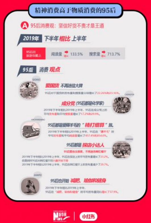 新华网联合小红书发布《Z世代生活方式新知》数据报告