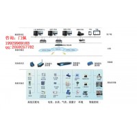 QT-EMS能源管理系统方案厂家供应