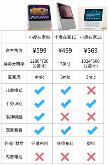 小度智能屏最新旗舰机X8到底值不值得买?
