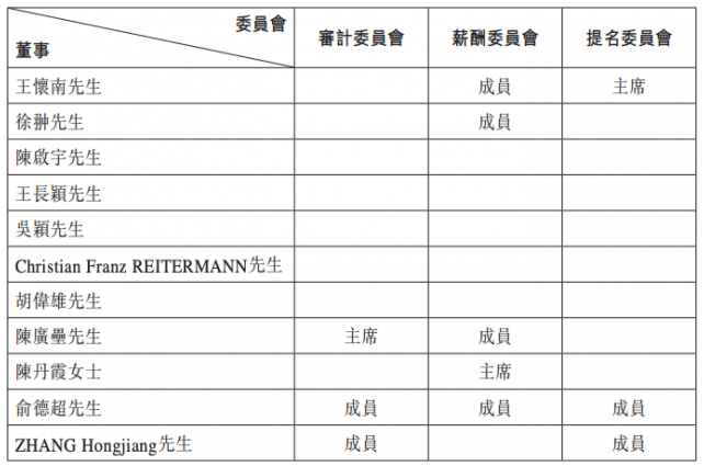 宝宝树发布人事变动 宝宝树董事会成员(表)