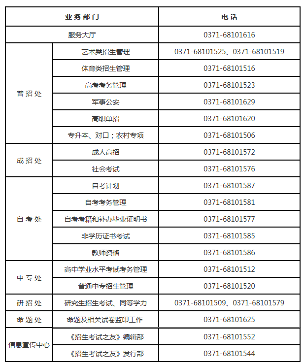 河南普通高校招生考生服务平台