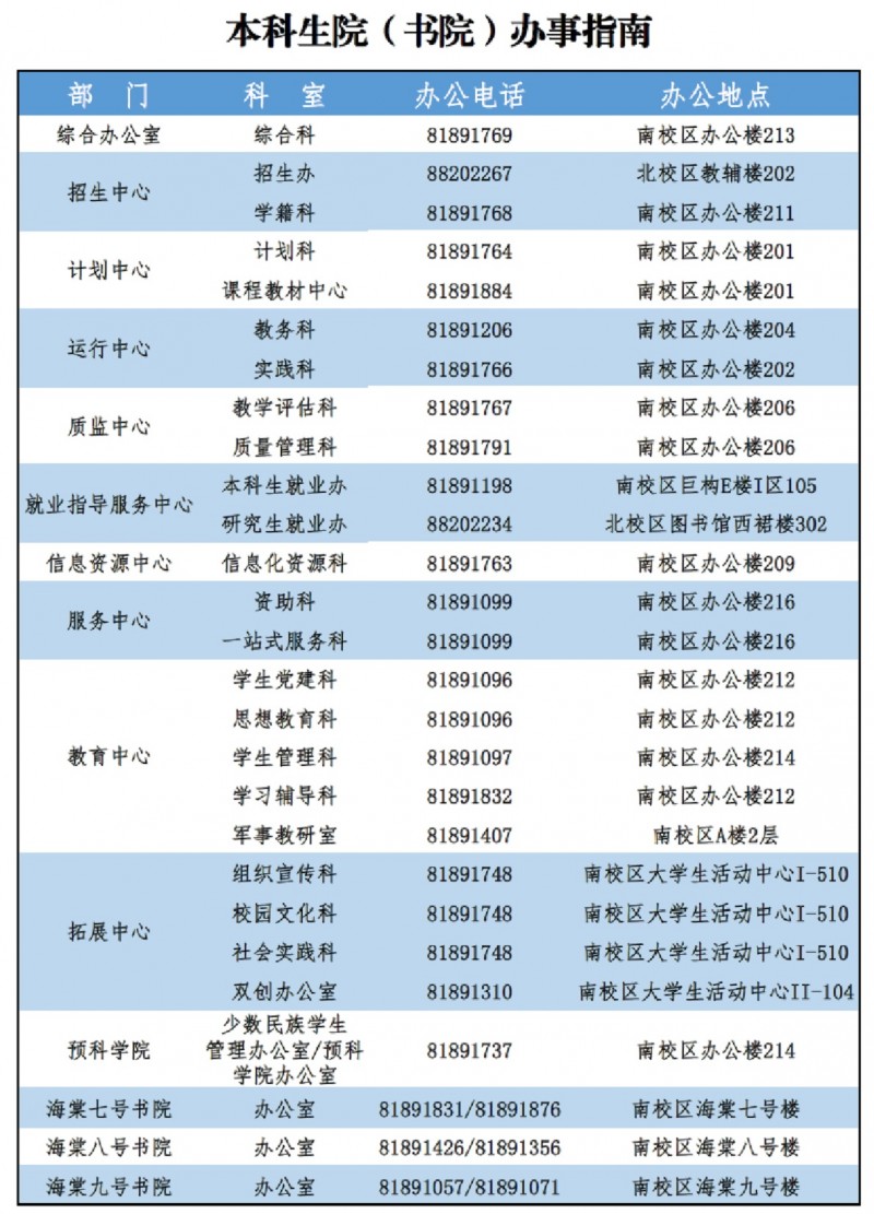 西电教务处管理系统