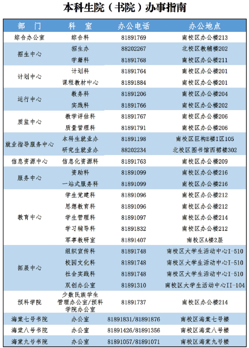 西安电子科技大学教务处