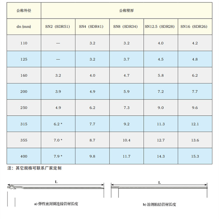 南亚PVC-UH管材图03