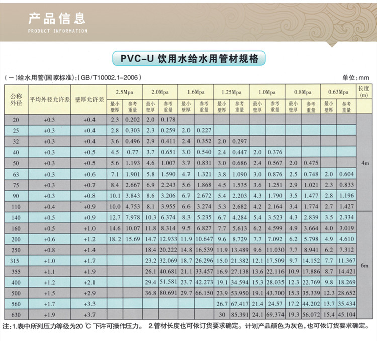 南亚给水管图04