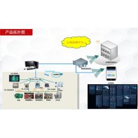 郑州电力无线测温监测系统生产厂家