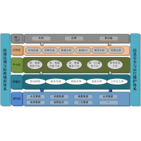 城市智慧供水解决方案