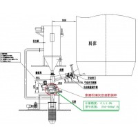 粉煤灰定量散装计量系统