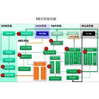 MES制造执行系统