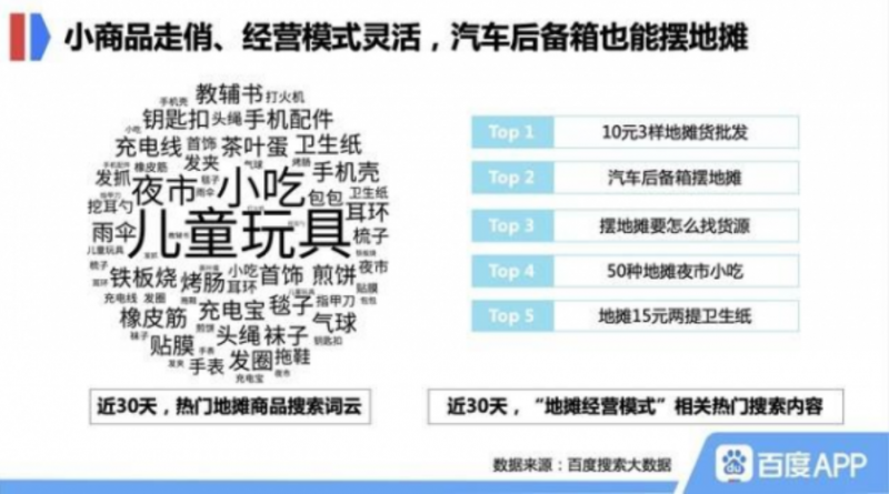 百度搜索大数据:地摊经济火