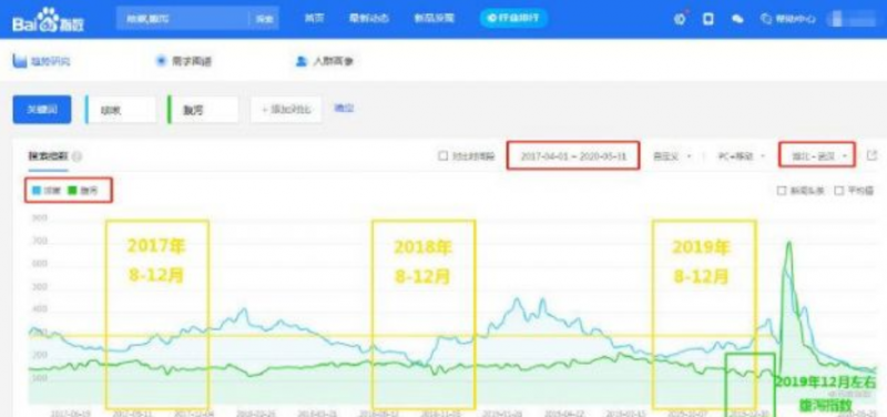 百度打脸哈佛新冠肺炎论文