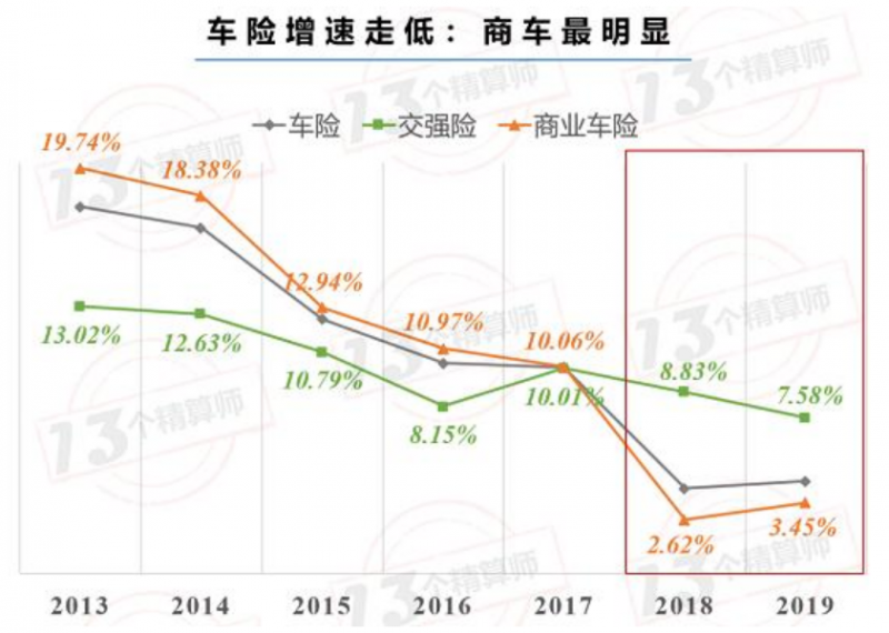 车险综合改革来了