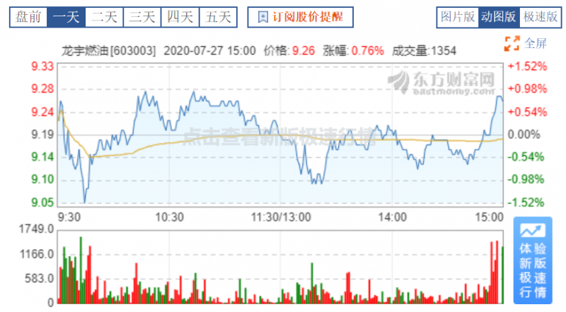 龙宇燃油