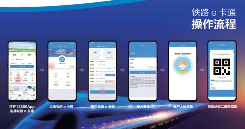 铁路e卡通