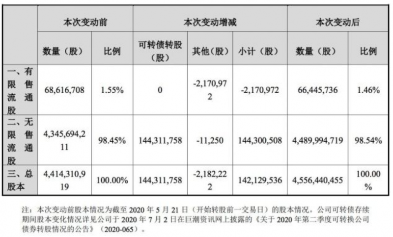 顺丰控股最新股本结构