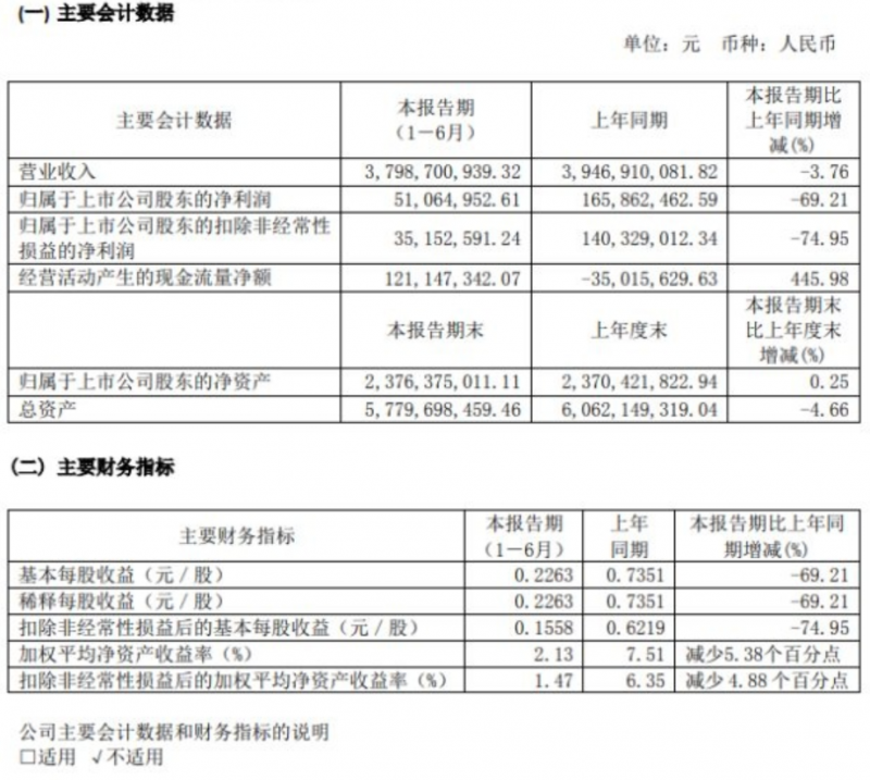 新华百货营收