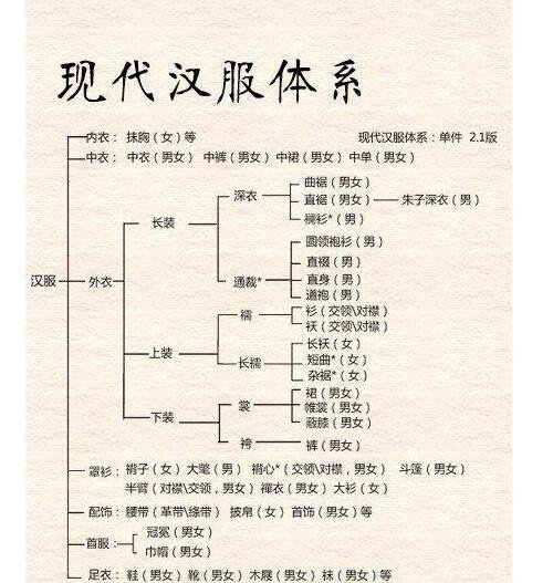 成都4万年轻人开网店卖汉服
