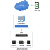 手机二维码门禁系统_企业访客微信二维码开门解决方案