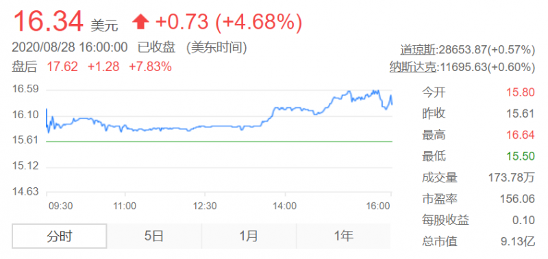 可口可乐拟在北美裁员4千人 二季度净利润下滑32%